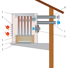 Конструкция и принцип работы стационарного теплогенератора: газового дизельного универсального